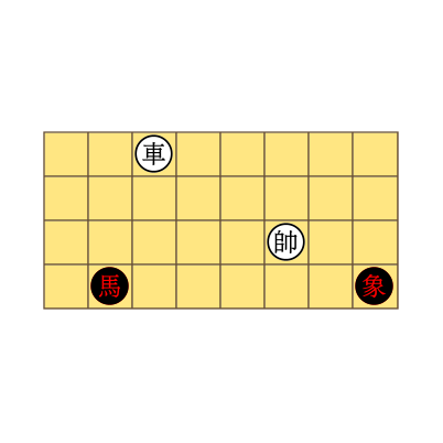 The Value of the Pieces in Xiangqi —