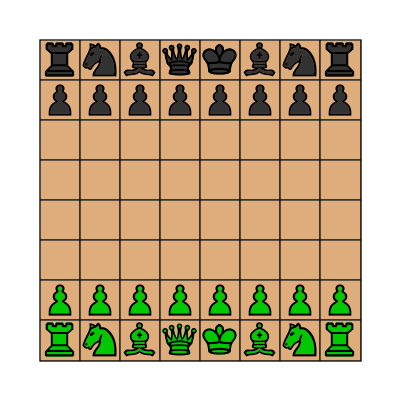 BrainKing - Game rules (Japanese Chess)